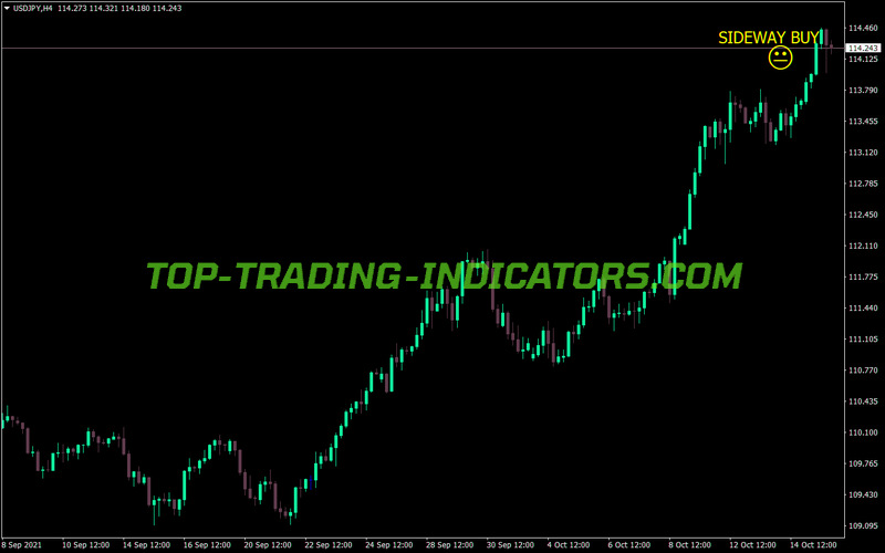 Sideway Trend MT4 Indicator