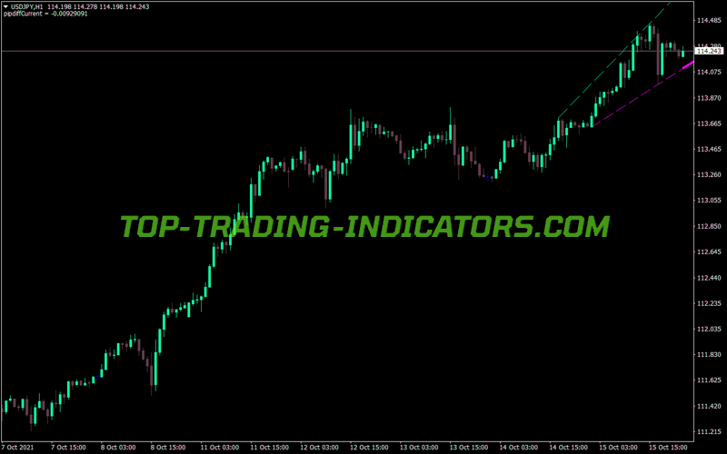 Signal Lines With Alert After Crossing MT4 Indicator
