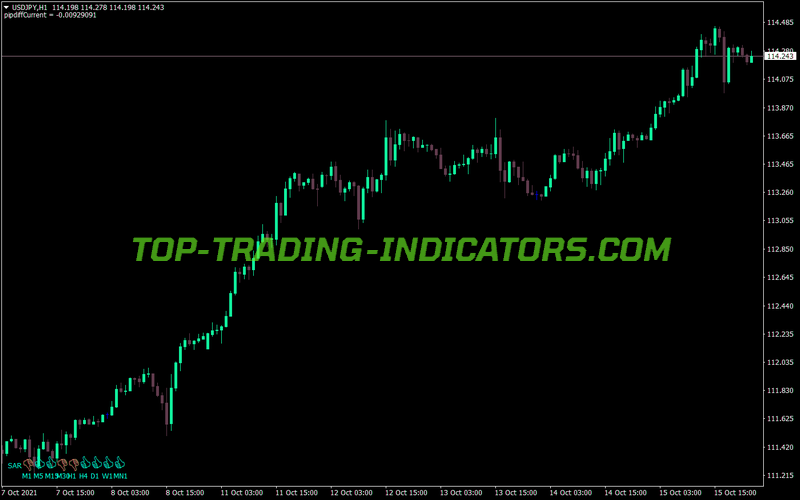 Signal Table Sar MT4 Indicator