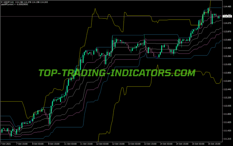 Silver Channels Indicator