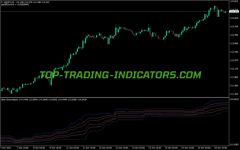 Silver Channels Psw MT4 Indicator