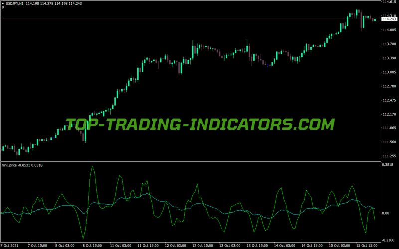 Simple MA Over Price MT4 Indicator