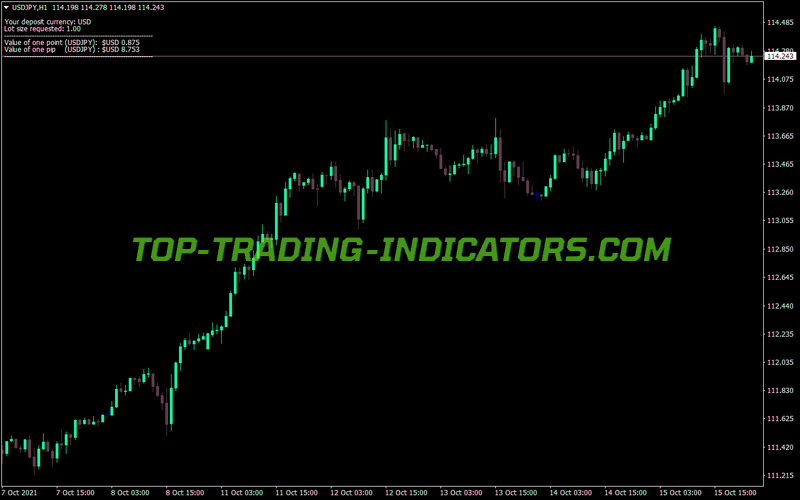 Simple Pip Value Calculator MT4 Indicator
