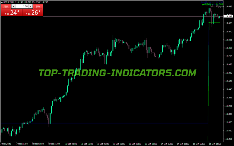 Simple Stop Entry Price MT4 Indicator