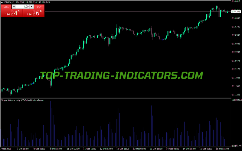 Simple Volume MT4 Indicator