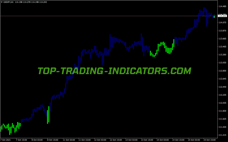 Simpler Trend MT4 Indicator