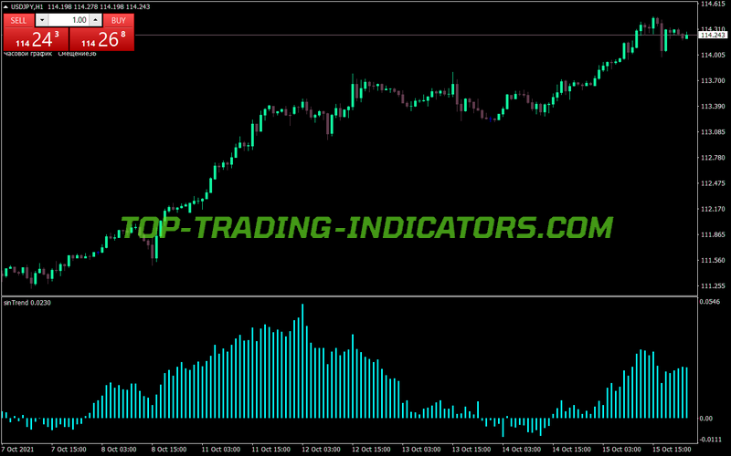 Sin Trend MT4 Indicator