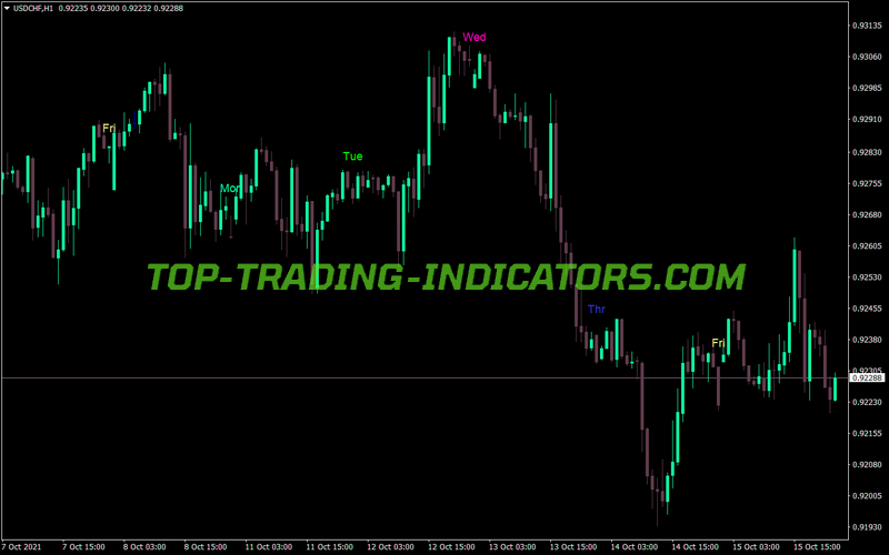 Sk Days Week MT4 Indicator