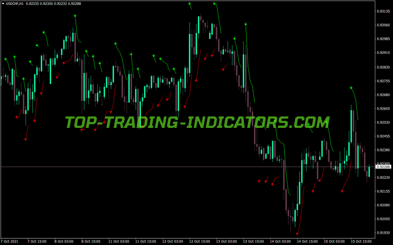 Sl Atr V1 Trading MT4 Indicator