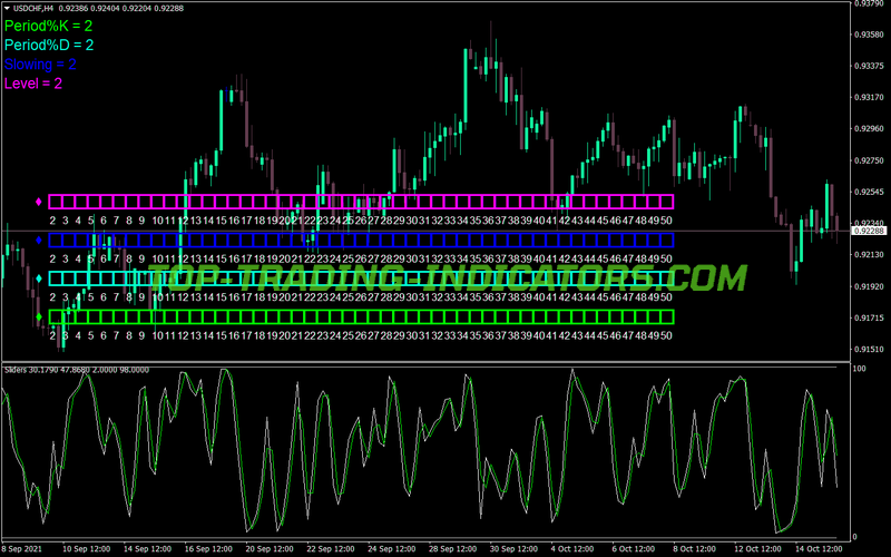 Sliders Trend Analyzer MT4 Indicator