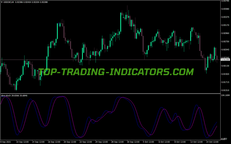 Slow Stochastic MT4 Indicator