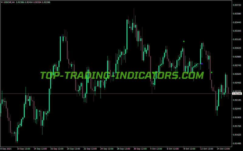 Sma Crossover Signal MT4 Indicator