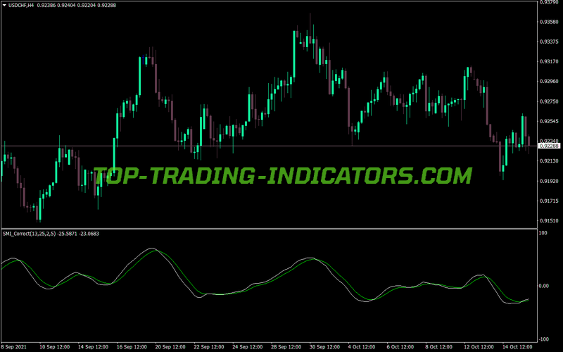 Smi Correct MT4 Indicator