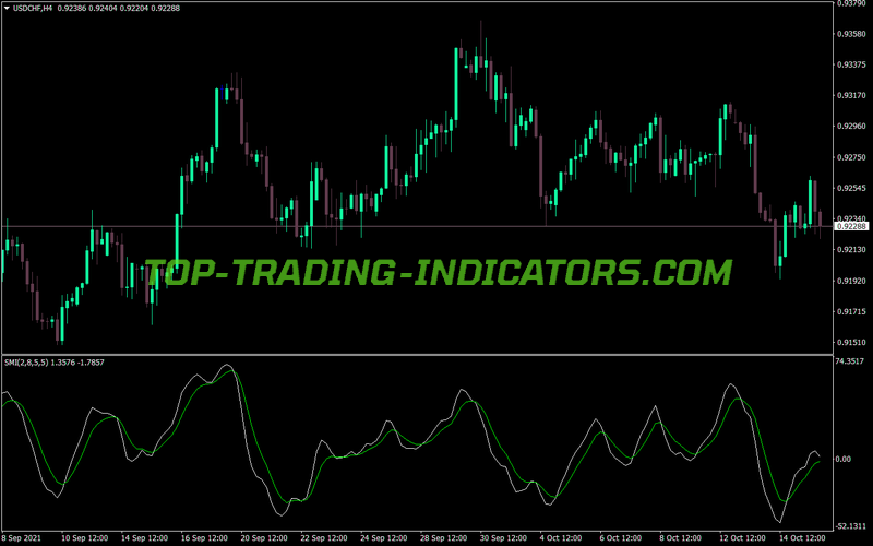 Smi Custom Line Trading MT4 Indicator