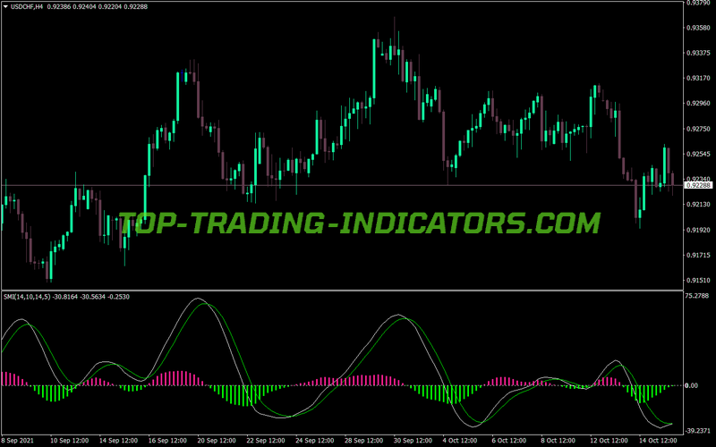 Smi Osma MT4 Indicator