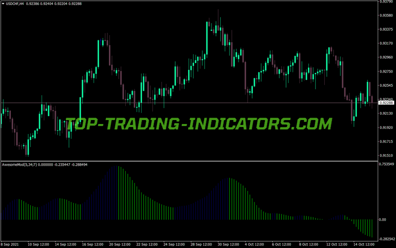 Smoothed Awesome MT4 Indicator
