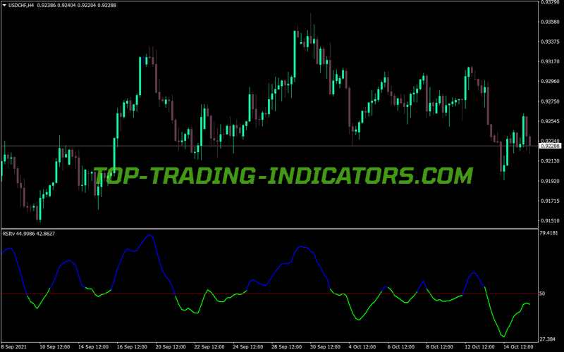 Smoothed Rsi MT4 Indicator