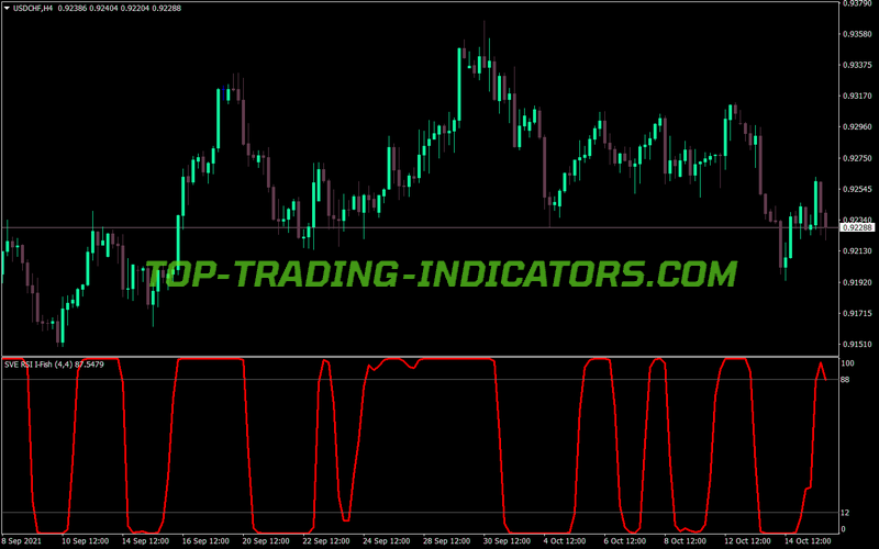 Smoothed Rsi Inverse Fisher MT4 Indicator