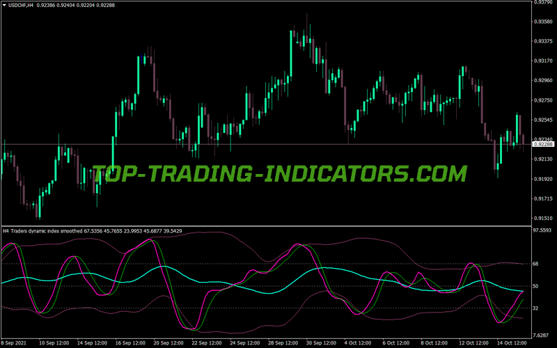 Smoothed Rsx Alert MT4 Indicator