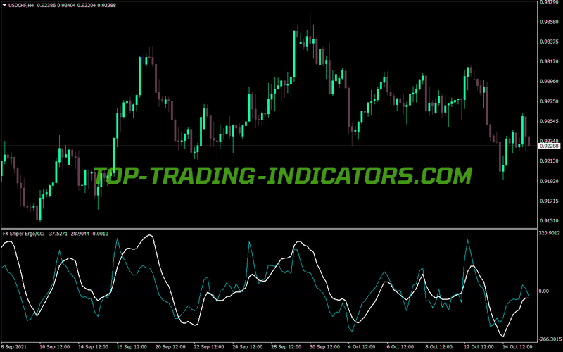 Sniper Ergodic Cci MT4 Indicator