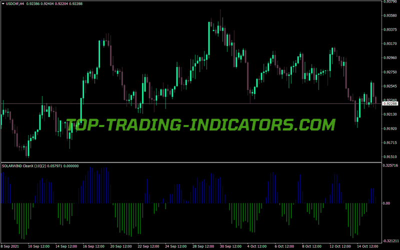 Solar Wind Clean MT4 Indicator