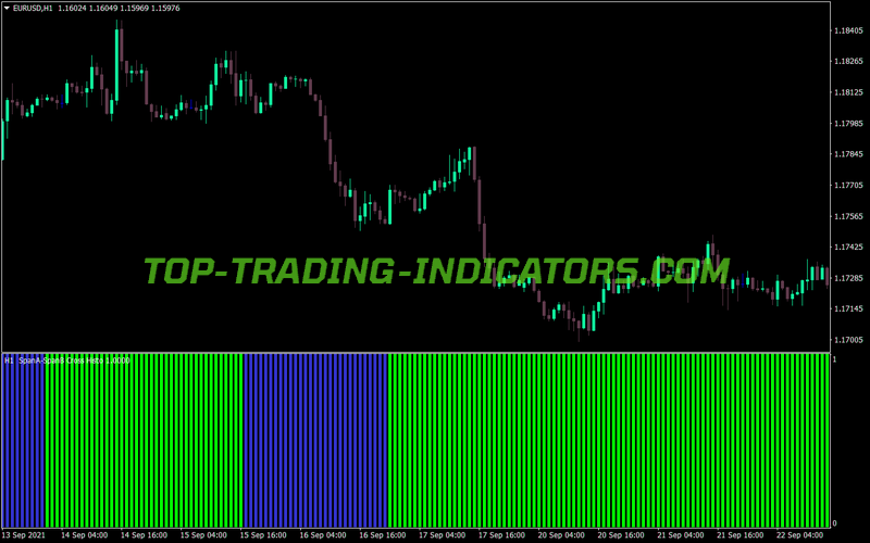 Spana Cross Histogram Nmc MT4 Indicator