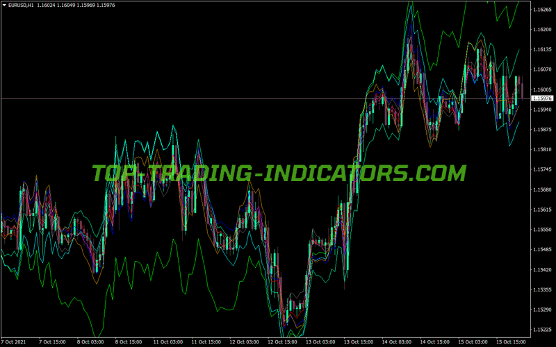 Spectro Lines MT4 Indicator