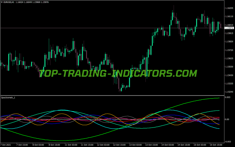 Spectro Meter Separate MT4 Indicator