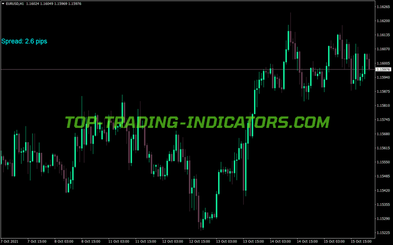 Spread Five Digit MT4 Indicator
