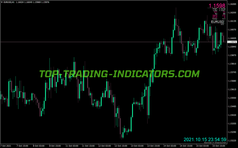 Spread High Low V1 MT4 Indicator