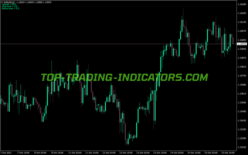 Spread Information Chart MT4 Indicator