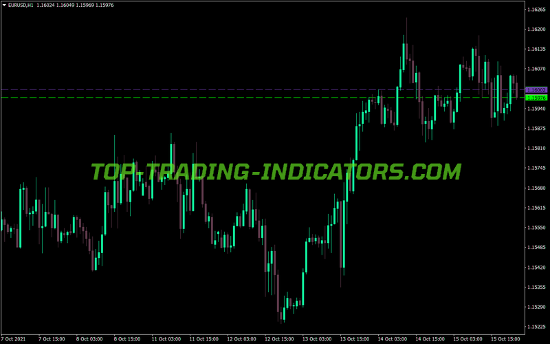 Spread Lines MT4 Indicator