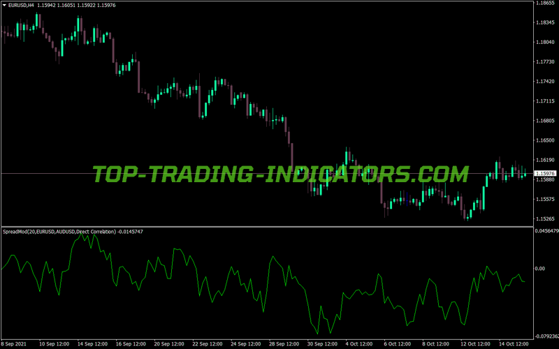 Spread Normalized MT4 Indicator