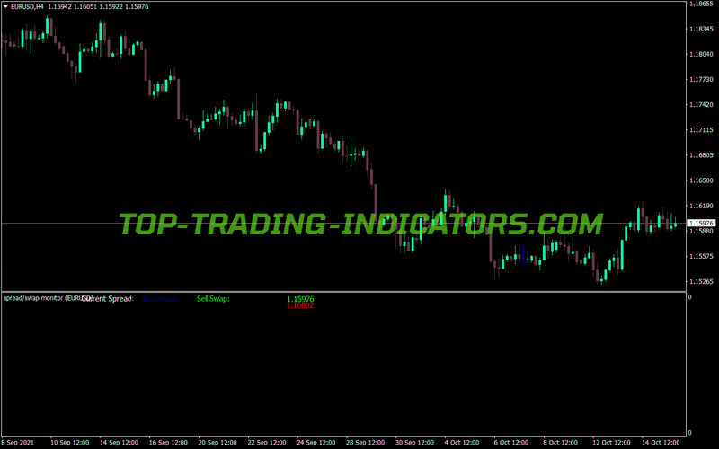 Spread Swap MT4 Indicator