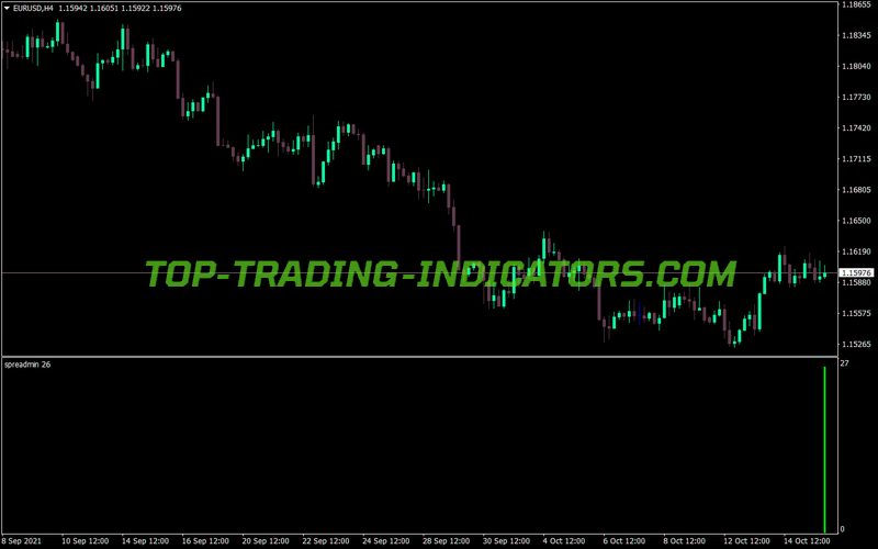 Spreadmin MT4 Indicator