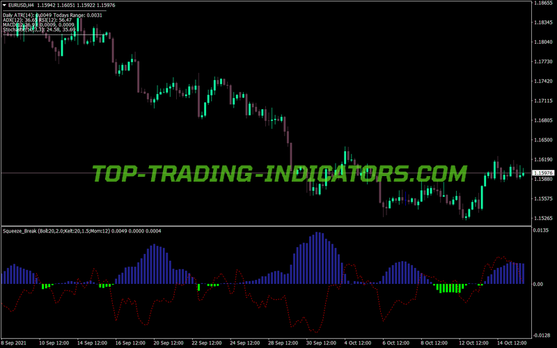 Squeeze Break MT4 Indicator