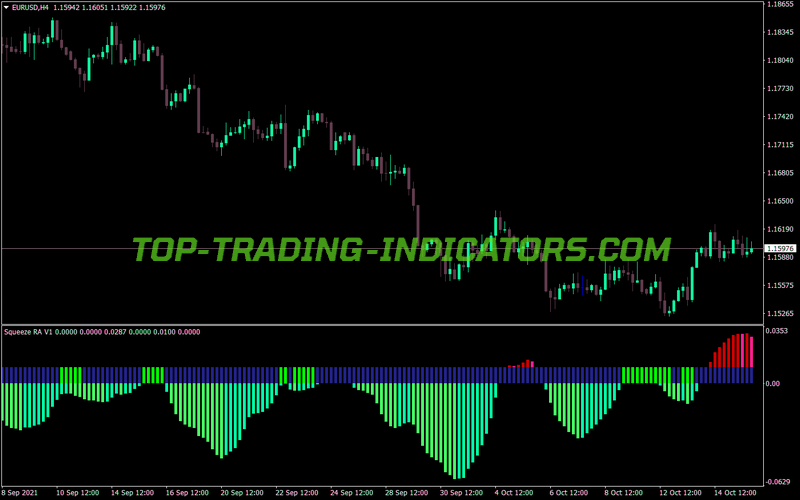 Squeeze Ra V1 MT4 Indicator