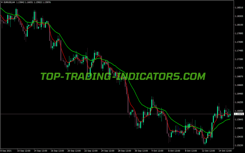 Squize MA MT4 Indicator