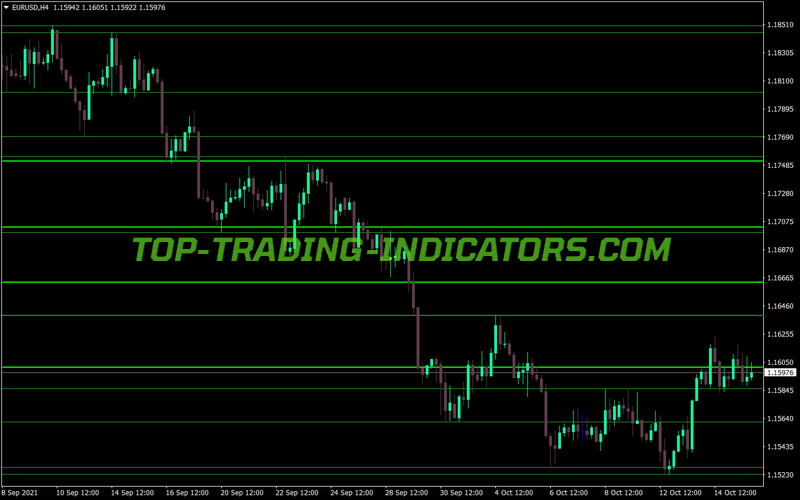 Sr MTF Trend MT4 Indicator
