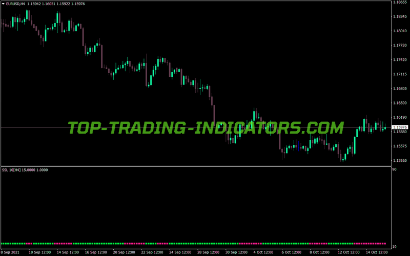 Ssl Fast Sbar MTF MT4 Indicator