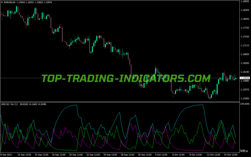 Standard Adx Tfs MT4 Indicator