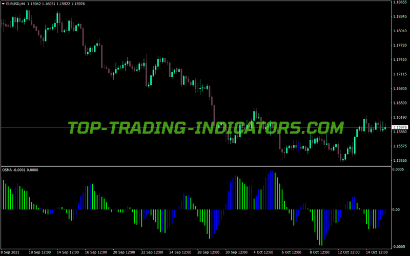 Standard Osma MT4 Indicator