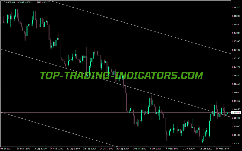 Standart Deviation MTF Channel MT4 Indicator