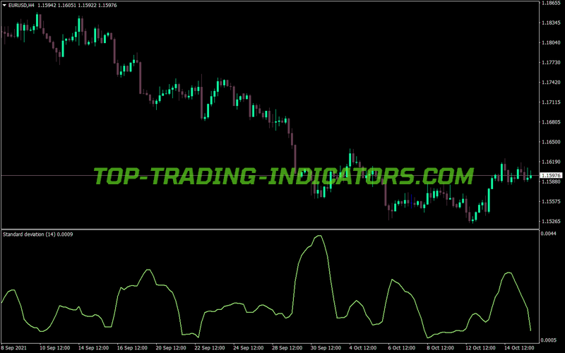 Standart Deviation Welford MT4 Indicator