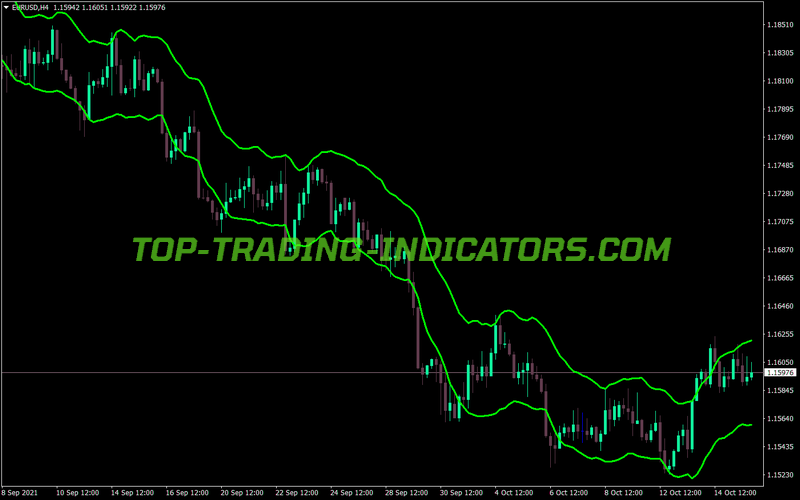 Star Cbands MT4 Indicator