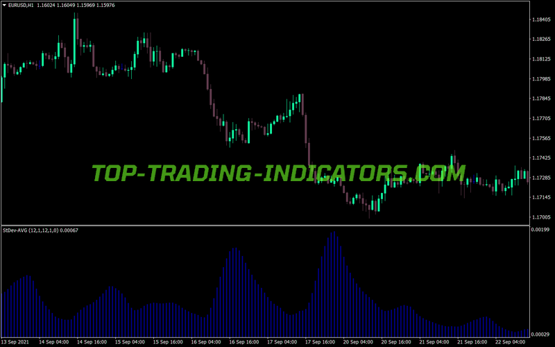 Stdev Avg MT4 Indicator