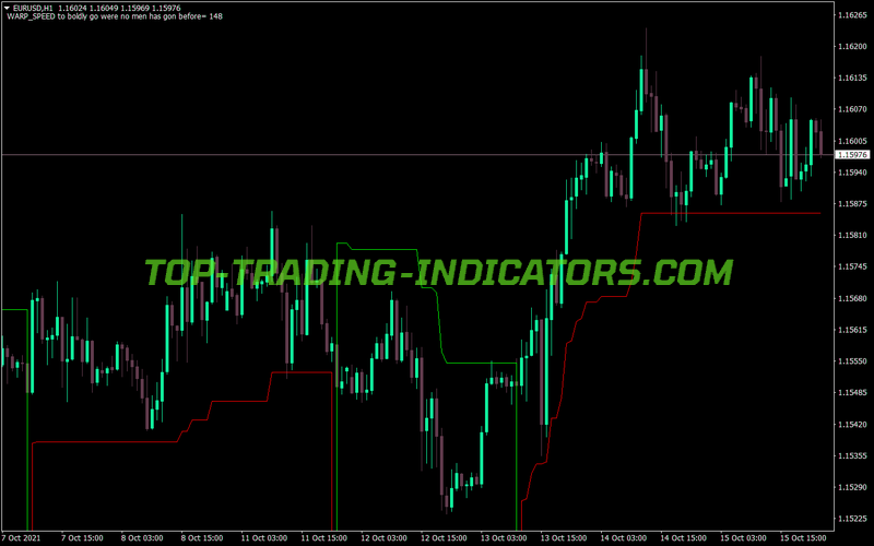 Step MA MT4 Indicator