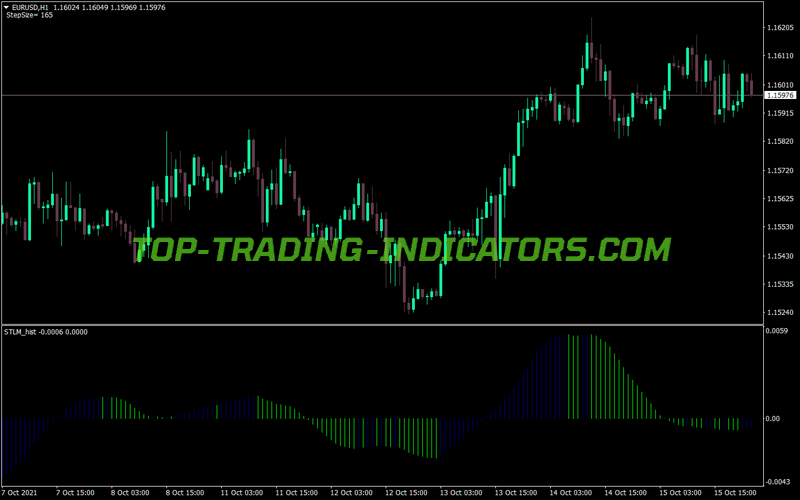 Stlm Histogram MT4 Indicator
