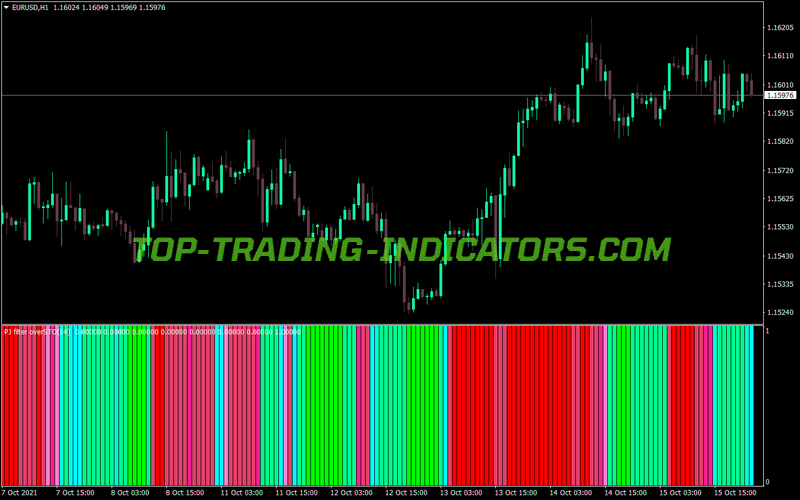 Sto Pj Filter Over Stochastic Indicator