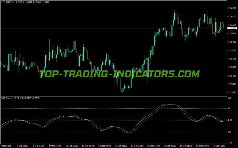 Sto Smi Correct MT4 Indicator